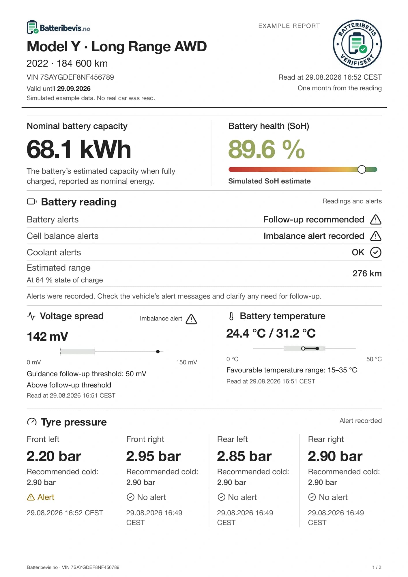 Page 1 of the example report: Tesla with 184,600 km, simulated SoH, battery alerts and tyre pressure. Simulated data.