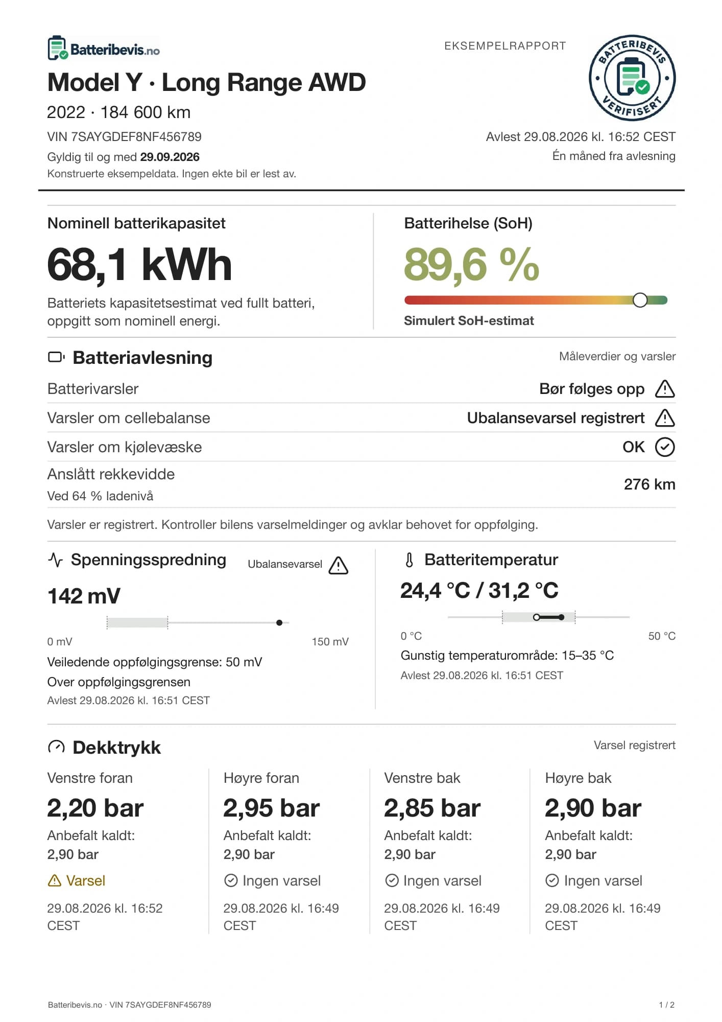 Side 1 av eksempelrapporten: Tesla med 184 600 km, simulert SoH, batterivarsler og dekktrykk. Konstruerte data.